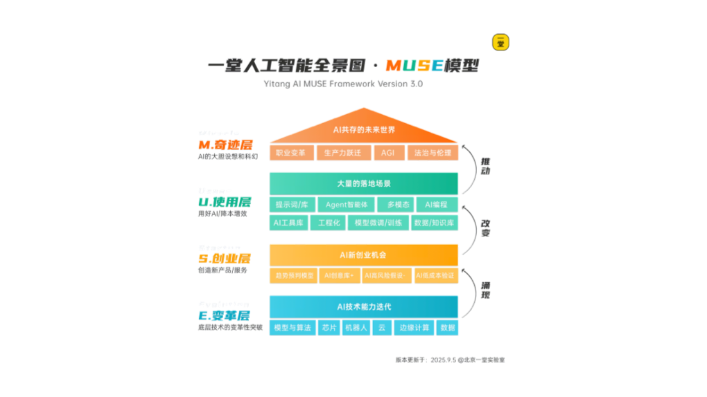 《重新理解"人工智能"》