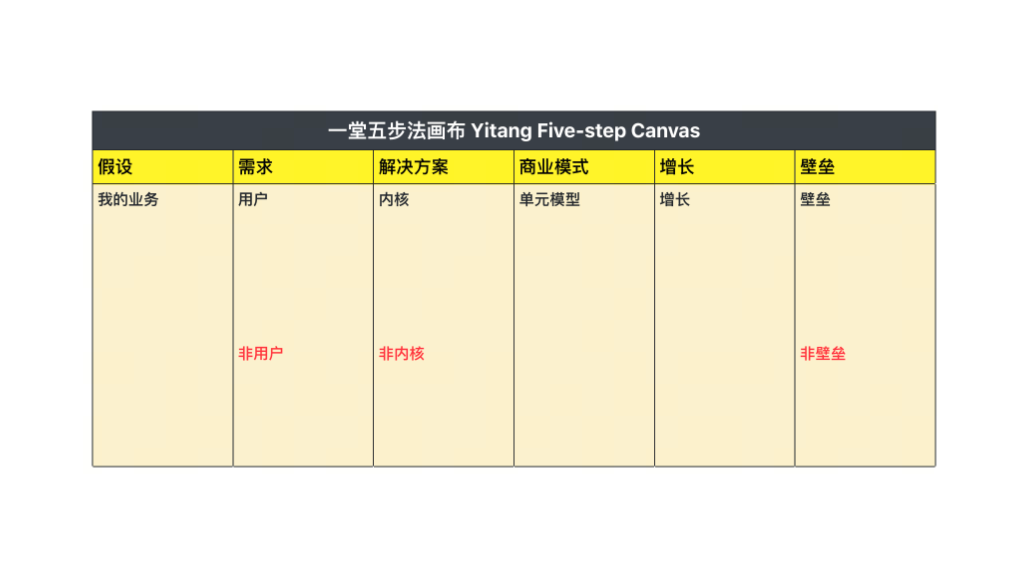 《重新理解"一堂五步法"》