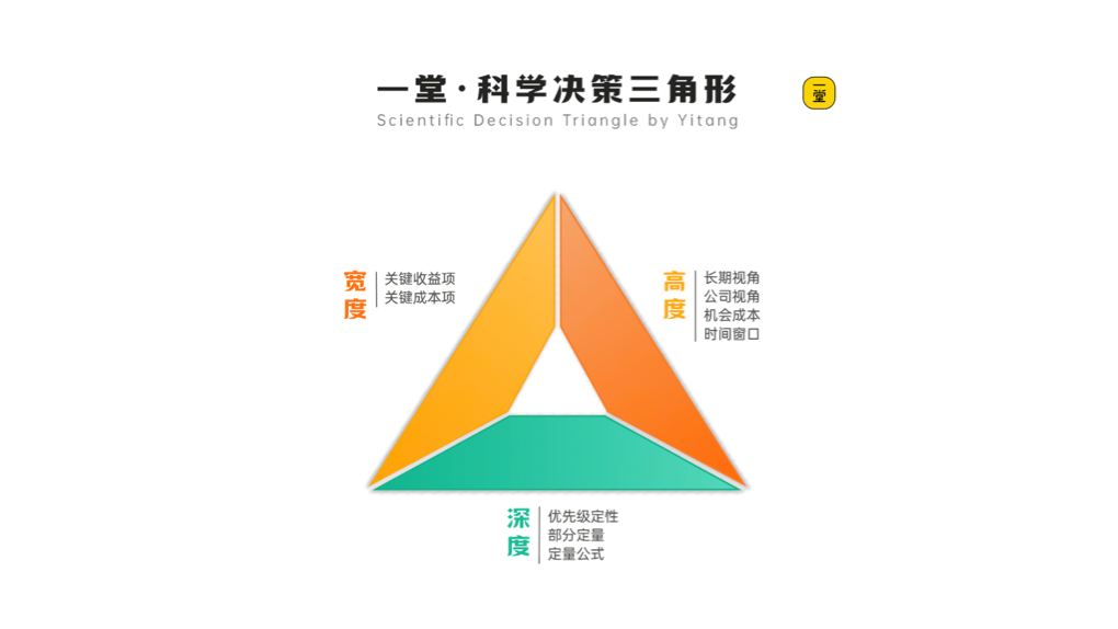 《重新理解"关键决策"》