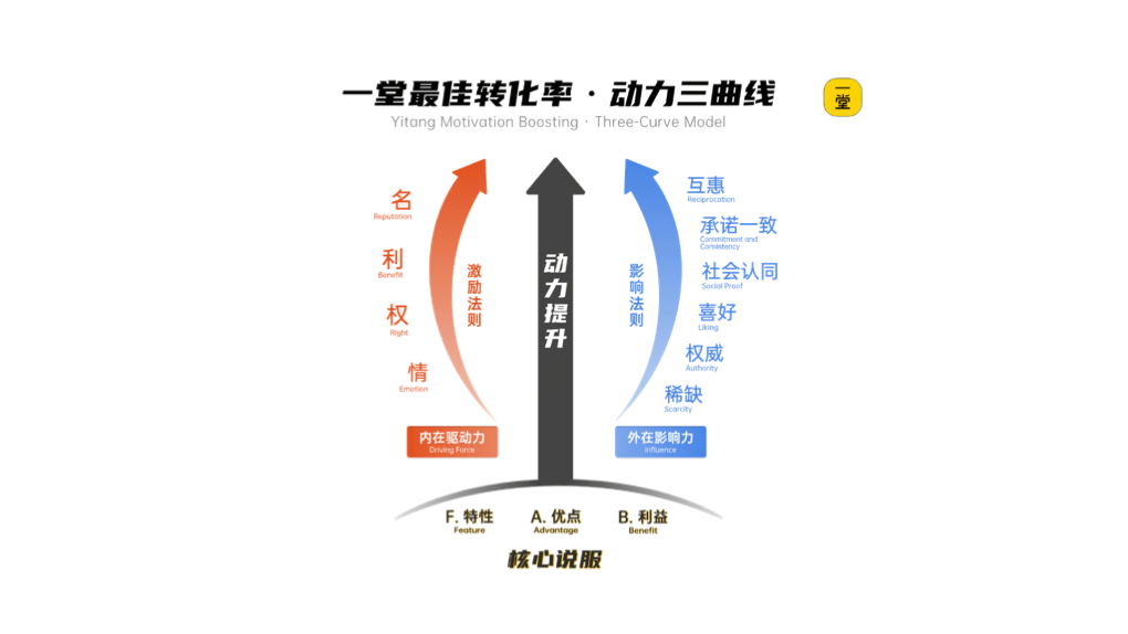 《重新理解"转化率"》