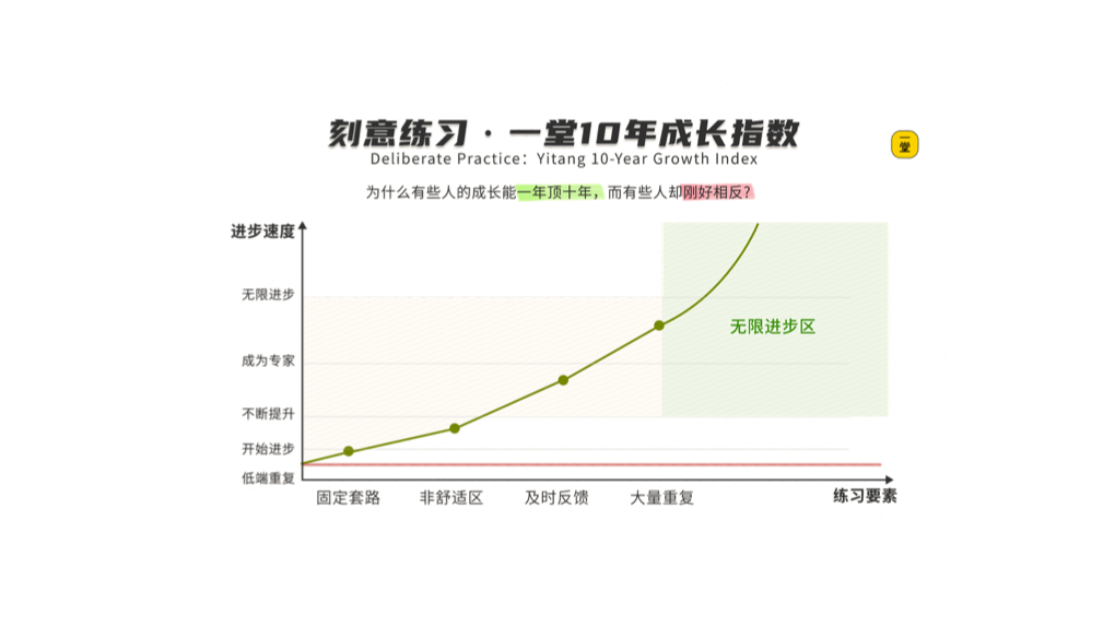《重新理解"科学成长"》