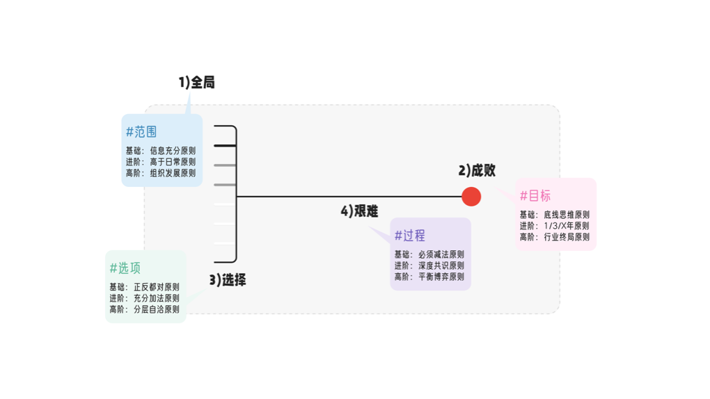 《重新理解"战略会"》
