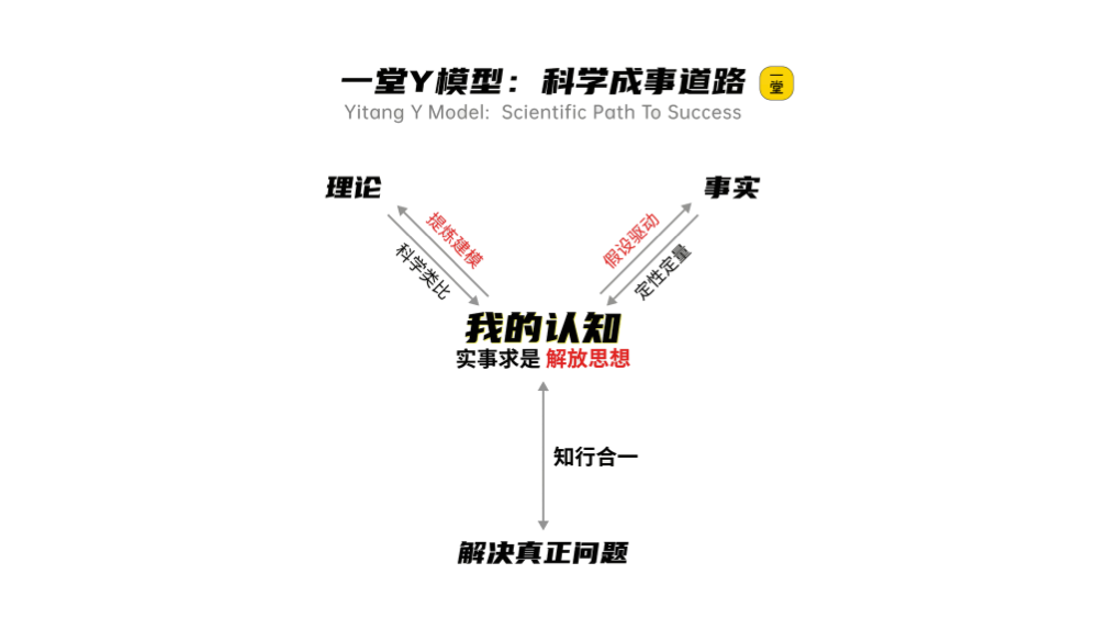 《重新理解"科学理念"》